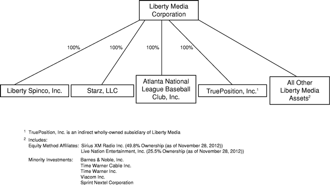 DirectTV subscribers challenge NFL's request for partial summary judgment -  Top Class Actions