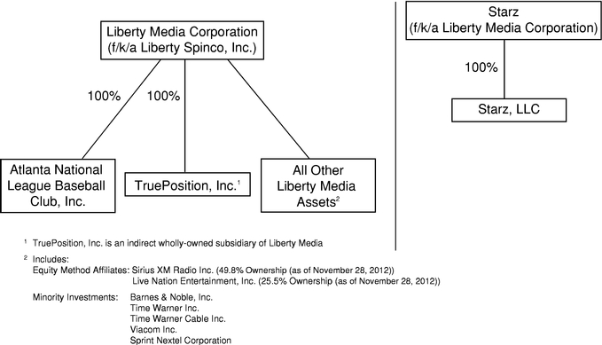 DirectTV subscribers challenge NFL's request for partial summary judgment -  Top Class Actions